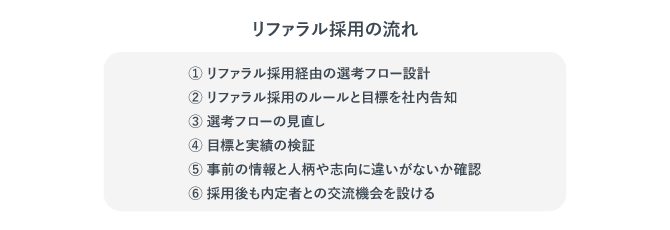 以降の見出しで紹介されるリファラル採用の流れが箇条書きされた画像