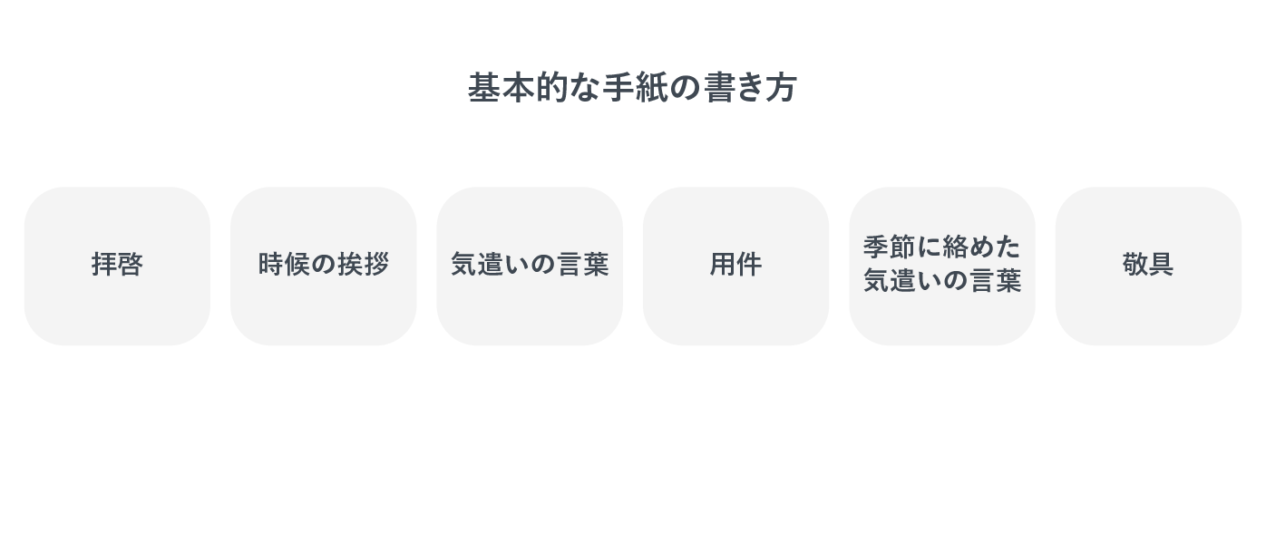 基本的な手紙の書き方