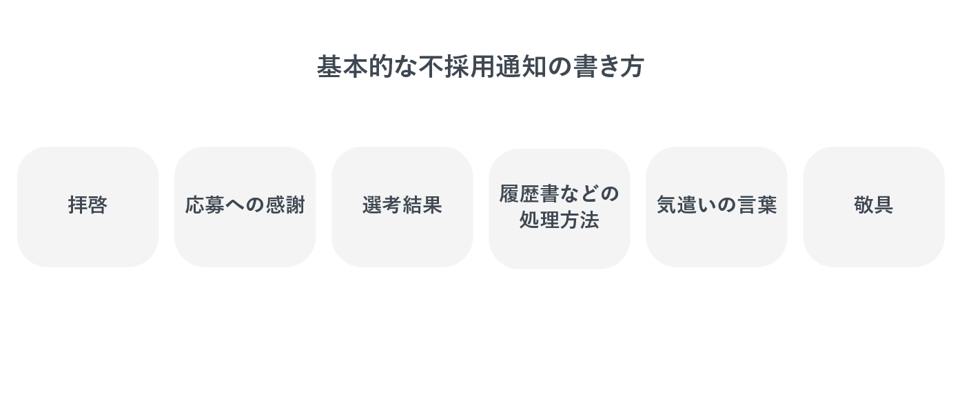 基本的な不採用通知の書き方