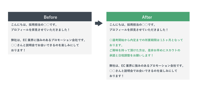 メッセージを工夫することで採用歩留まりが改善された例