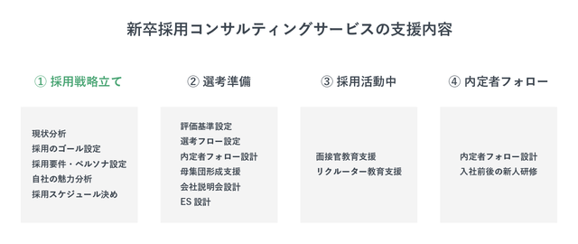 採用コンサルティングを利用してできること