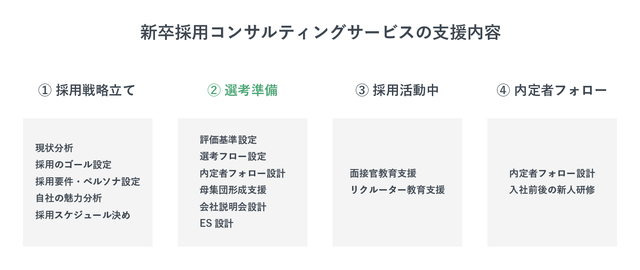 採用コンサルティングでできる支援