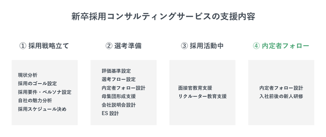 採用コンサルティングでできる支援