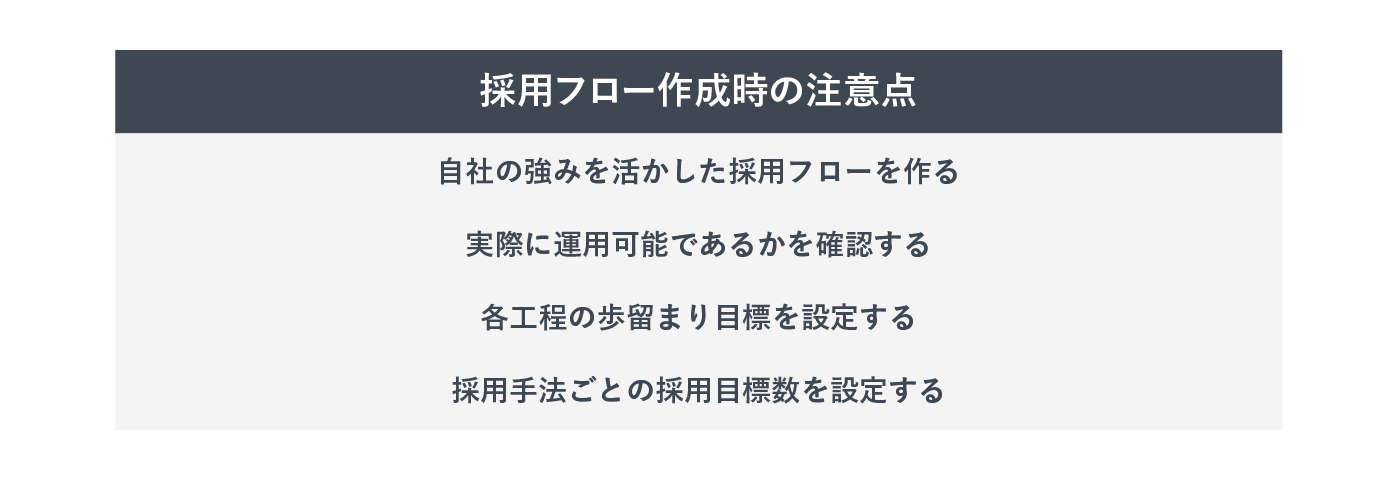 採用フロー作成時の注意点を表した図。4つの注意点を説明している。