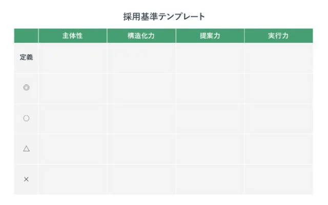 採用基準のテンプレート
