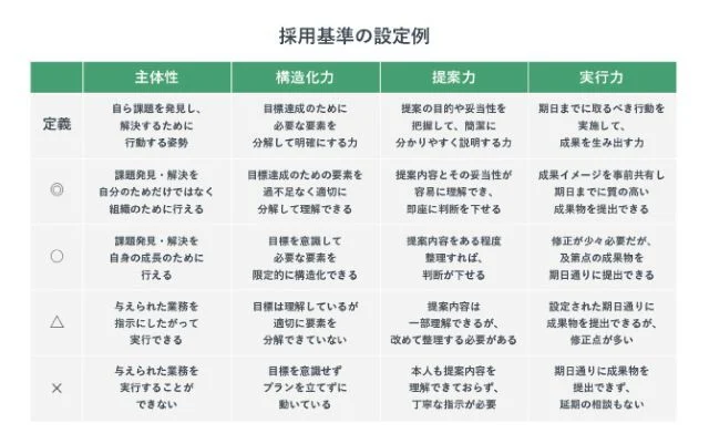採用基準のテンプレート記入例