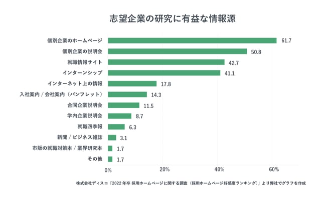 志望企業の研究に有益な情報源