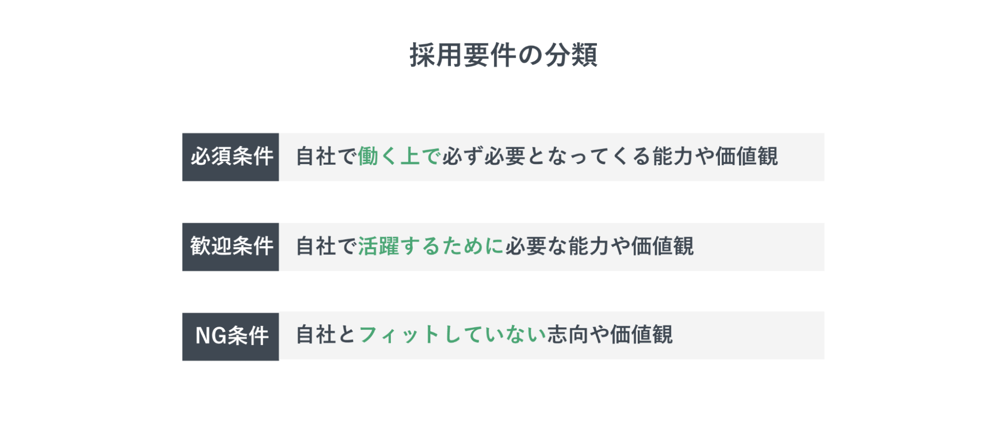 採用要件の分類を表した図