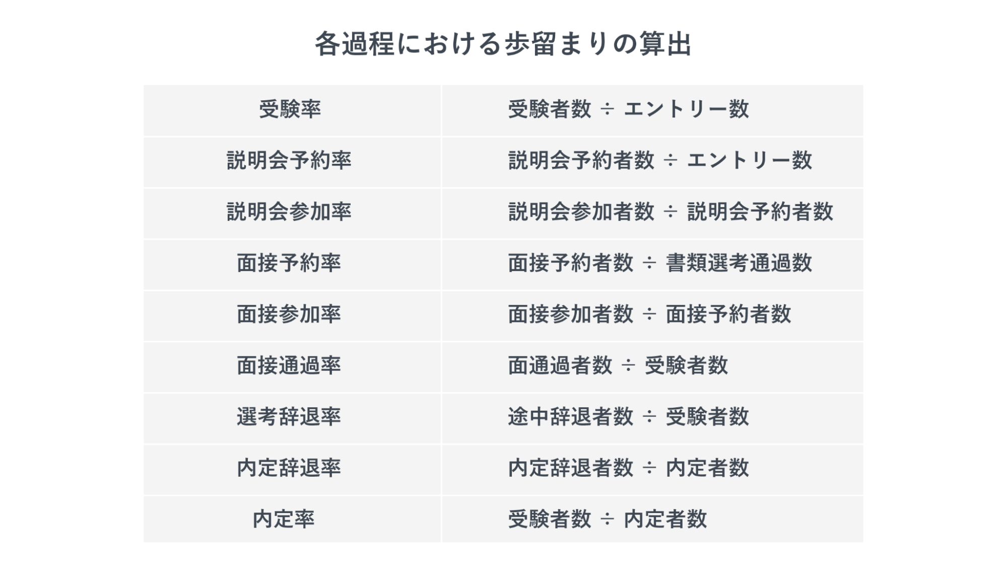 採用歩留まりが低いのはなぜ 改善のための7つの方法 新卒採用ダイレクトリクルーティングサービス Matcher Scout