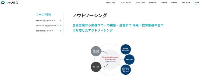 株式会社キャリタス