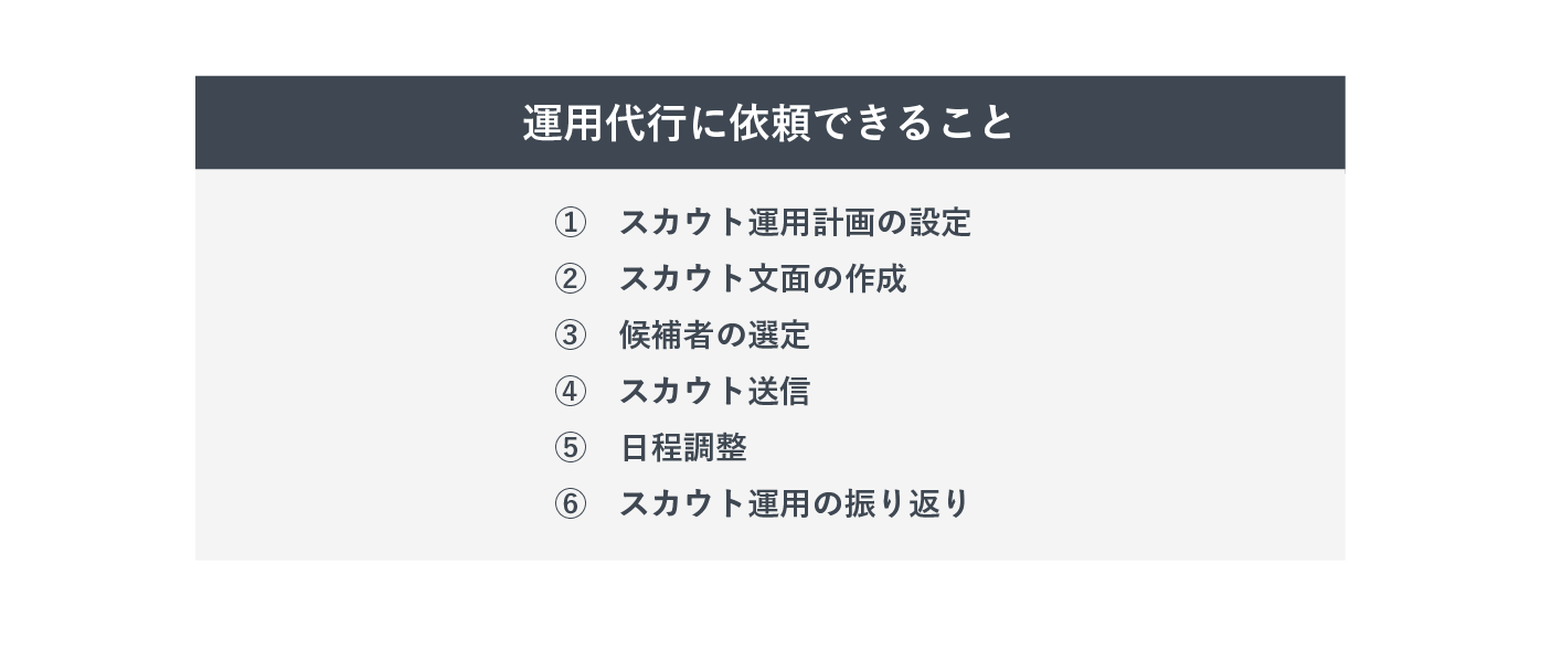 スカウト運用代行に依頼できること