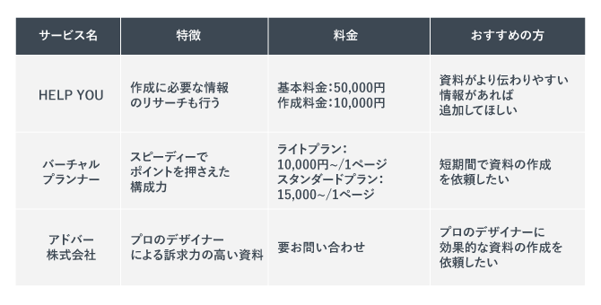 会社説明会資料の作成代行3つをまとめた表