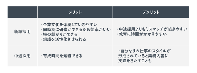 新卒採用と中途採用で即戦力人材を採用するメリットとデメリット