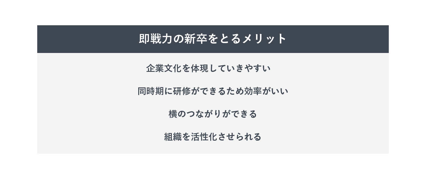 即戦力の新卒を採るメリット
