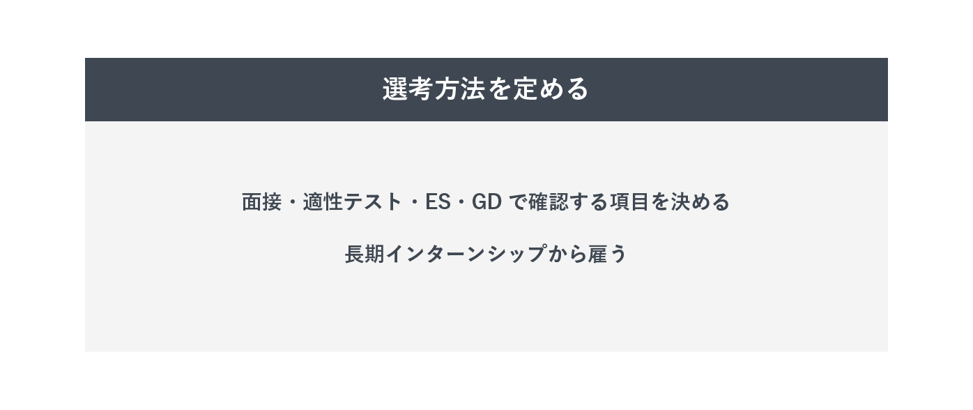 選考方法を定める