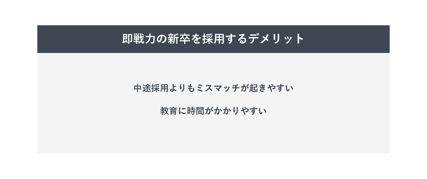 即戦力の新卒を採用するデメリット