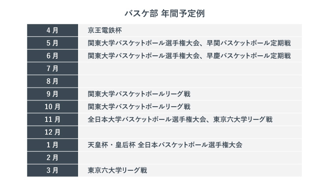 バスケ部の年間予定表