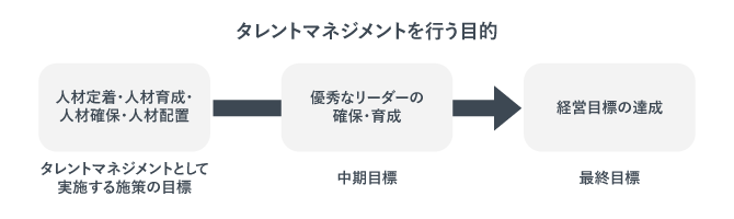 タレントマネジメントを行う目的