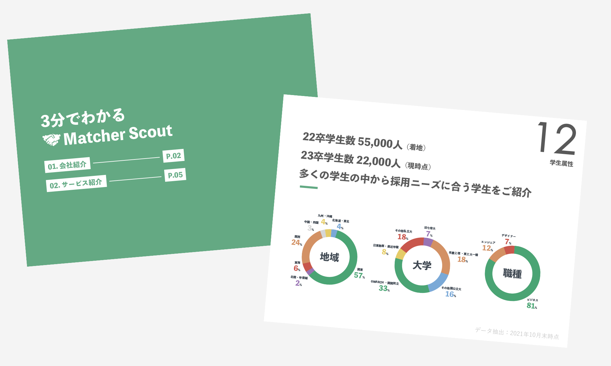 3分でわかるMatcher Scout