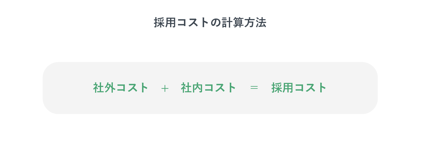 採用コストの合計を求めるための計算図